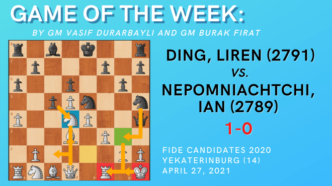 Game of the Week XVII: Ding, Liren (2791) - Nepomniachtchi, Ian (2789)