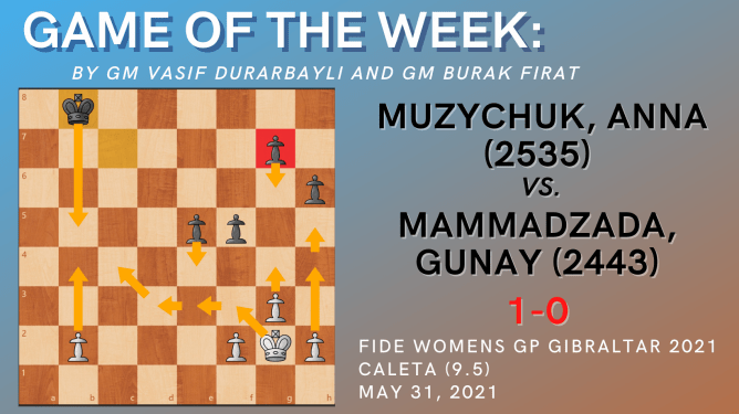 Game of the Week XXII: Muzychuk, Anna (2535) – Mammadzada, Gunay (2443)