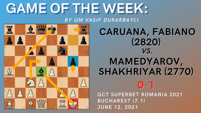 Game of the Week XXIII: Caruana, Fabiano (2820) – Mamedyarov, Shakhriyar (2770)